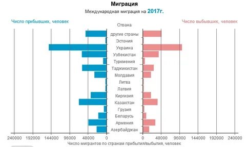 Число прибывших человек