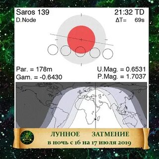 Сарос лунного затмения