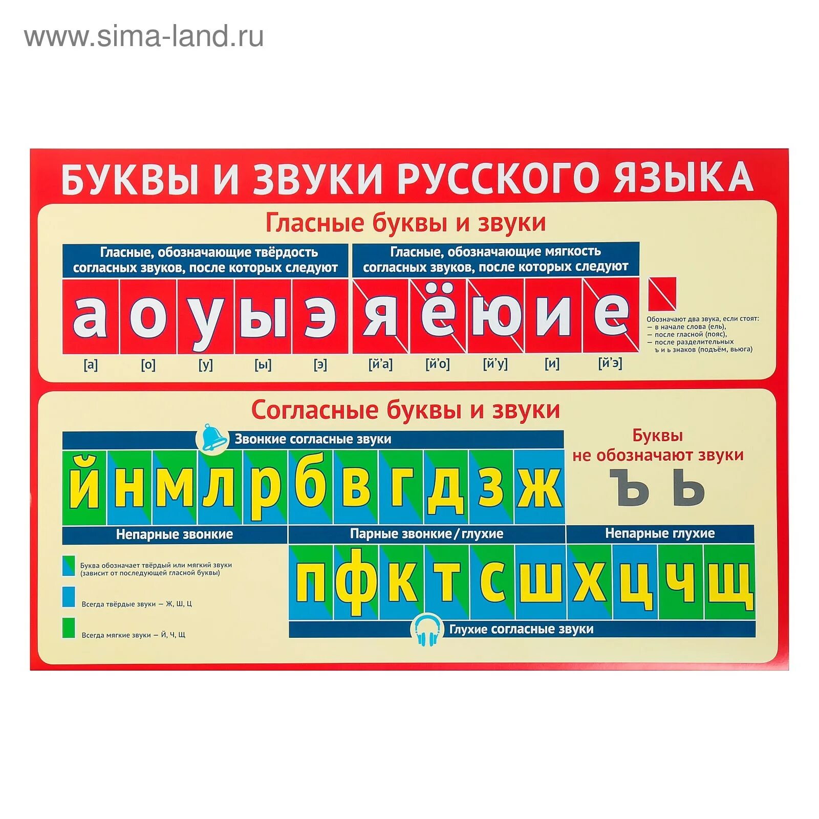 Какой звук издает буква. Звуки и буквы. Звуки и буквы русского языка. Звуки русского языка таблица. Плакат звуки и буквы.