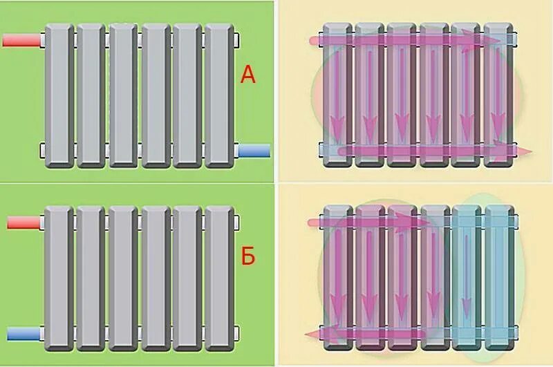 Как соединить радиаторы отопления. Схема подключения биметаллических радиаторов. Схема подключения радиаторов отопления. Как правильно подсоединить батареи отопления. Как подключить радиатор отопления.