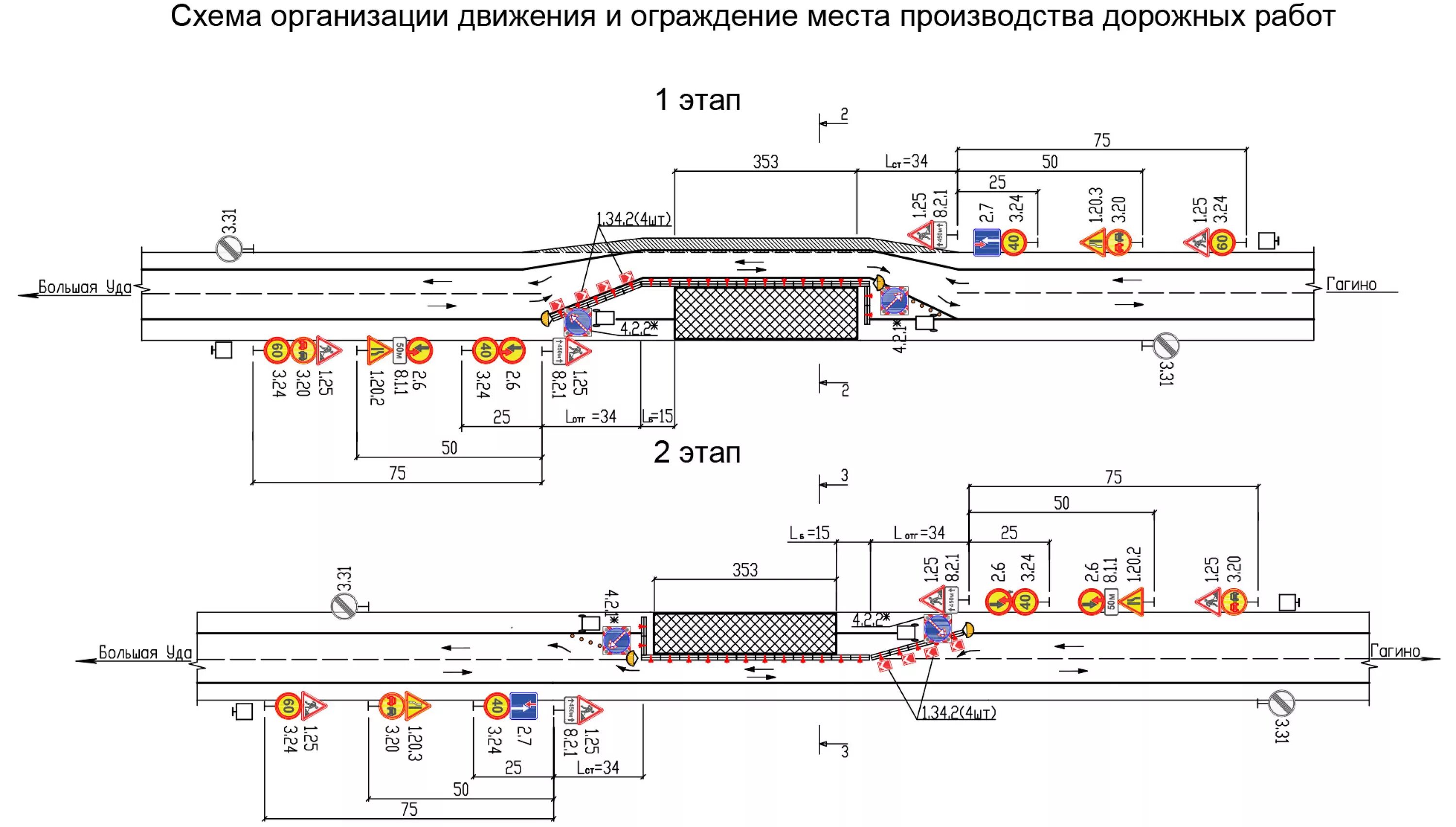 Пункты организации движения