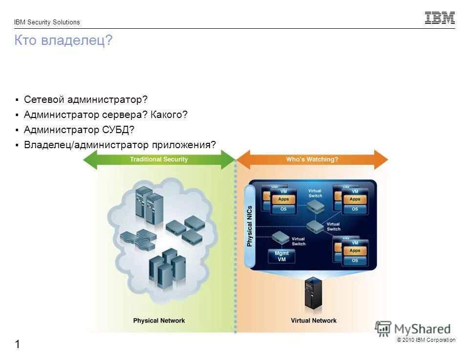 Мини приложения администраторам. Дизайн мини приложений вконтакте. Приложения. Мини приложения в вк. Ярус соцсеть приложение.