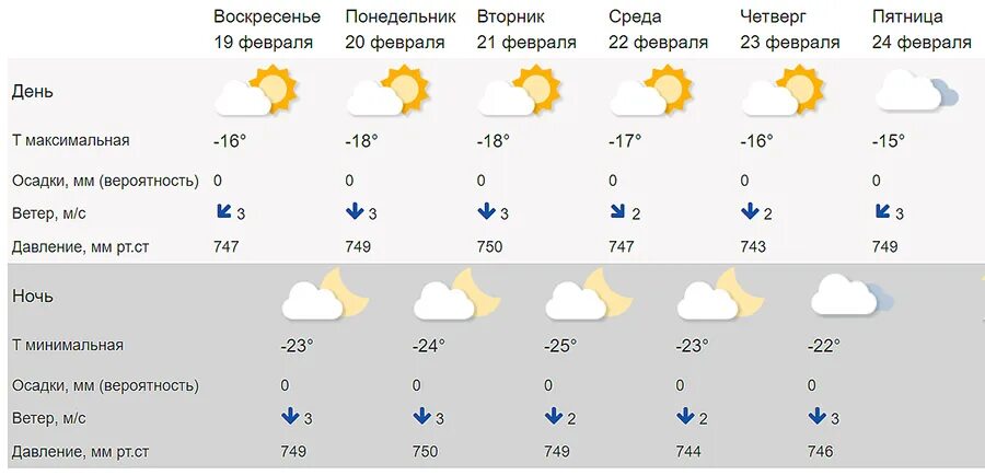 2 июня какое погода. Погода солнце. Гидрометцентр. Температура погода. Погода на неделю.