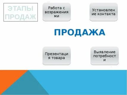 Рассматриваете продажу