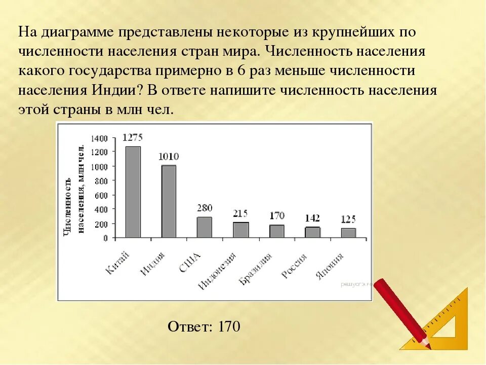 Используя статистические данные постройте. Диаграммы. Столбчатая диаграмма. Построение столбчатой диаграммы. Задачи на столбчатые диаграммы.