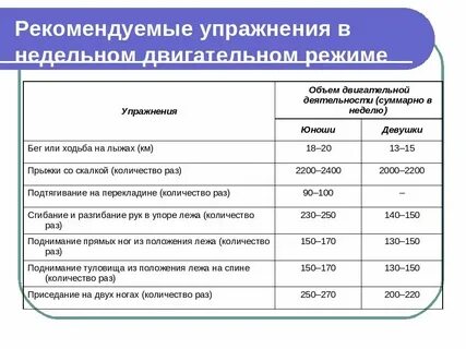 Недельная активность 18
