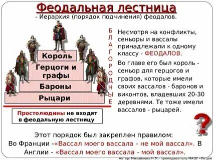 Вассал иерархия