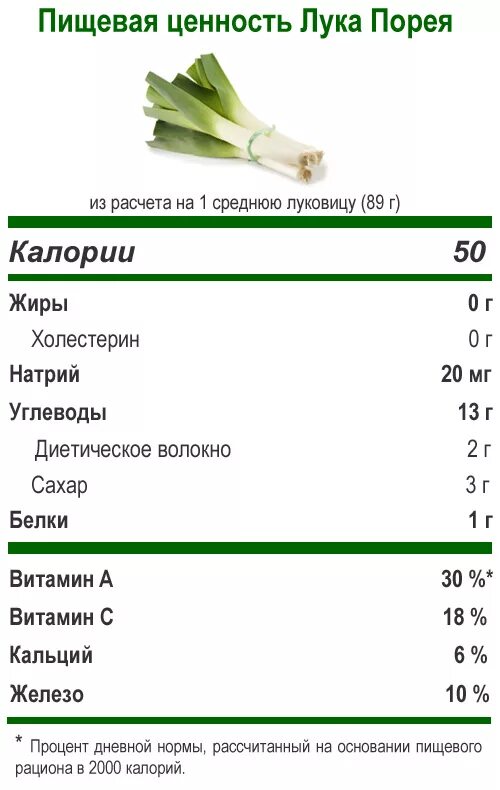 Сколько гр в луке