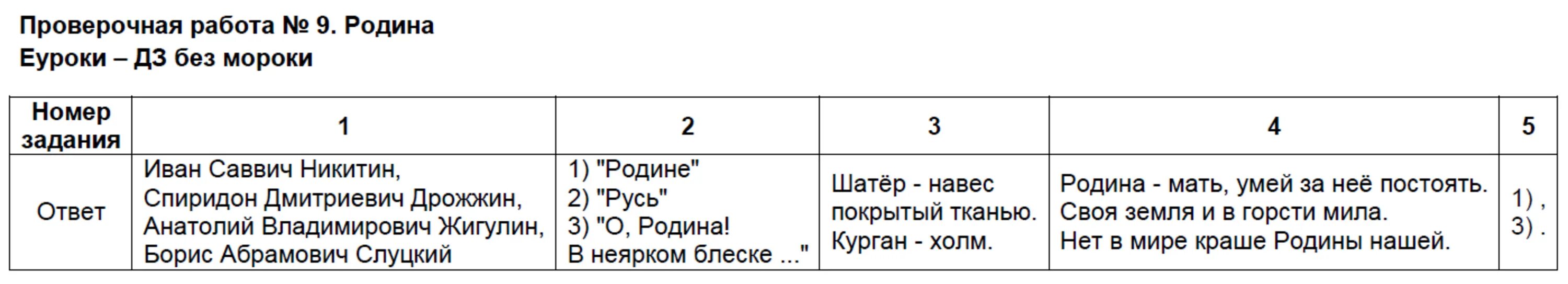 Какая чудесная держится погода впр. Чудесный мир класси4 класс проверочная работа с ответами. Контрольно-измерительные материалы по литературному чтению 4 класс. Чудесный мир классики 4 класс проверочная. Литературное чтение 4 класс контрольно-измерительные материалы.