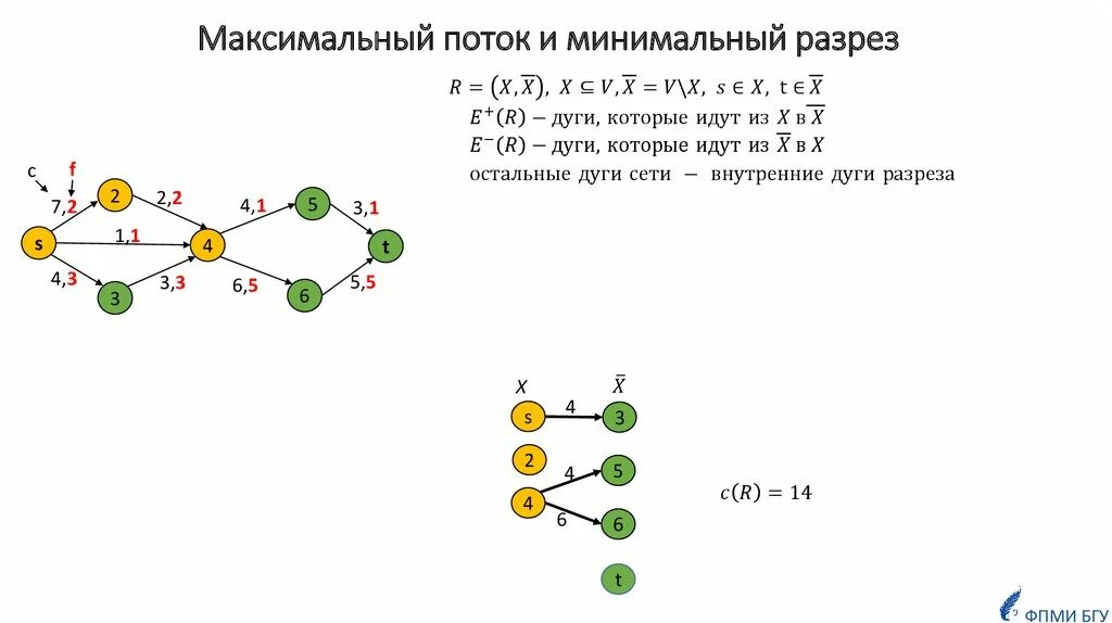 Найти максимальный поток. Максимальный поток и минимальный разрез. Минимальный разрез графа. Минимальный разрез потока сети. Максимальный поток в сети.