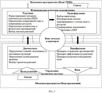 Источник теории решения изобретательских задач