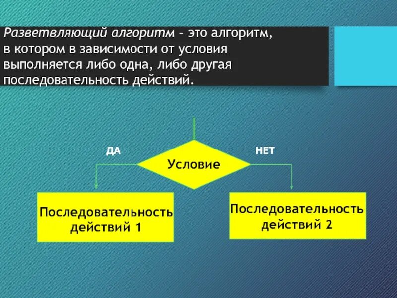 Циклический алгоритм литературного произведения