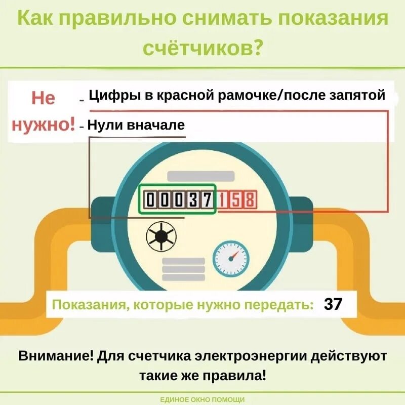 Показания хол воды