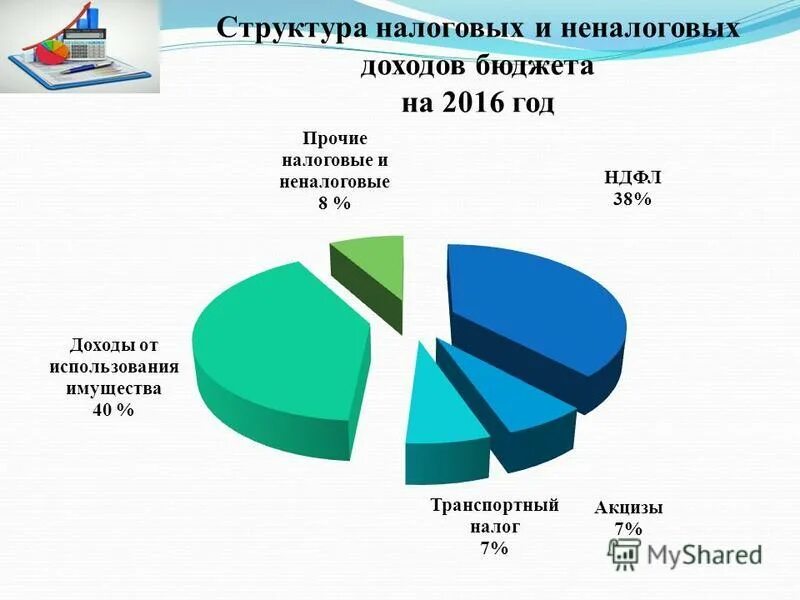 Структура налоговых поступлений в бюджет 2022. Структура налоговых платежей. Поступление налогов и сборов. Структура налогов и сборов. Структура налогового платежа.