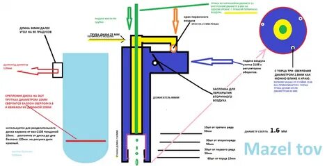 Чертежи котла на отработанном масле