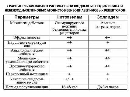 Поколения снотворных