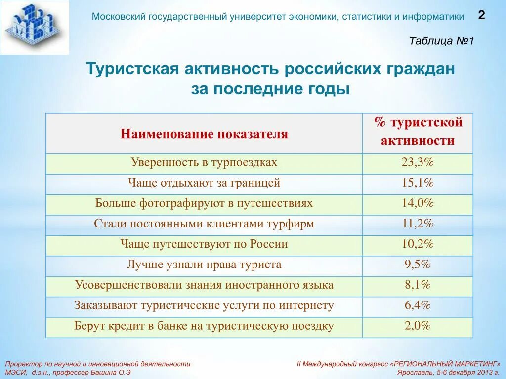 Университеты экономики в россии. Московский государственный университет статистики и информатики. Экономические вузы в России статистика. Статистика экономика МГУ. Московский государственный университет маркетинг.