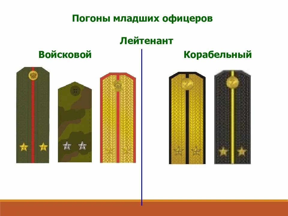 Младший лейтенант сколько звезд. Погоны лейтенанта Российской армии. Погоны младшего лейтенанта Вооруженных сил России. Погоны старшего лейтенанта армии России. Лейтенант погоны войсковые.