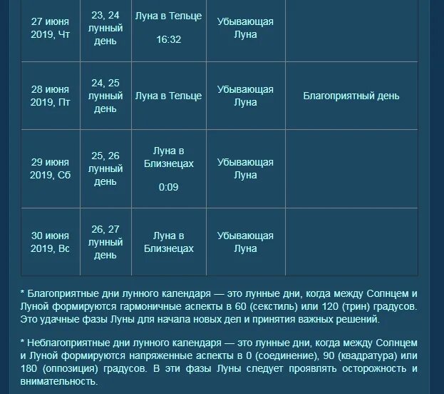 Дни в июне 2019 года. Убывающая Луна в сентябре. С какого числа убывает Луна. С какого числа начинается убывающая Луна. Растущая Луна в сентябре.