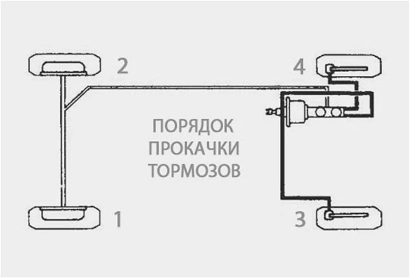 Как правильно прокачать тормоза на ниве. Схема прокачки тормозной системы ВАЗ 2110. Прокачать тормоза на ВАЗ 2110 схема. Прокачка тормозов ВАЗ 2110 порядок прокачки. Схема прокачки тормозов ВАЗ 2110 порядок.