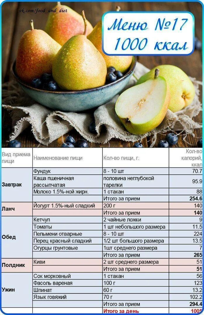 Меню на неделю с калорийностью. Рацион на 1000 калорий для похудения. Рацион питания для похудения на 1000 ккал. Диетытна 1000 ккал в день. Рацион на 1000 калорий в день.