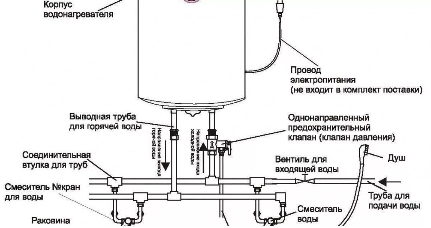 Как установить водонагреватель термекс