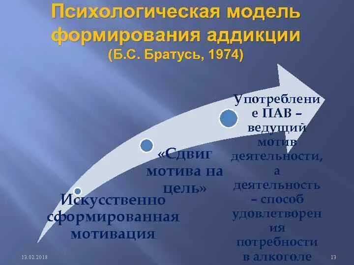 Общая психология братуся. Уровни психического здоровья Братусь. Модель психического. «Уровни психического здоровья». (Братусь б.с. «аномалии личности»). Типологическая модель Братуся.