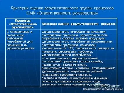 Критерии процессов смк