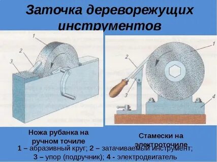 Материал о заточке режущих инструментов на станках