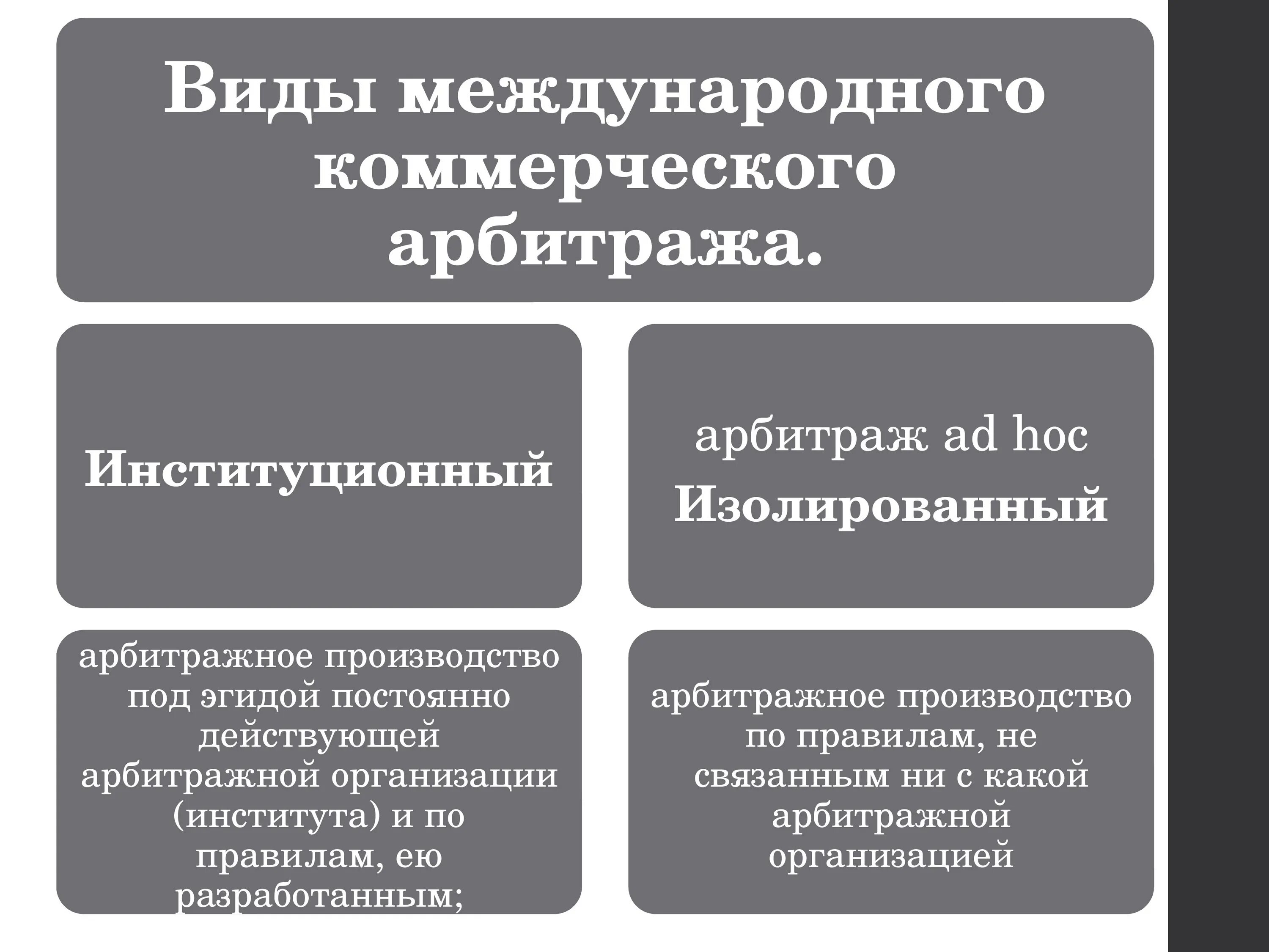 Арбитражное производство в рф. Виды международного арбитража. Международный коммерческий арбитраж. Международный коммерческий арбитраж презентация. Виды коммерческого арбитража.