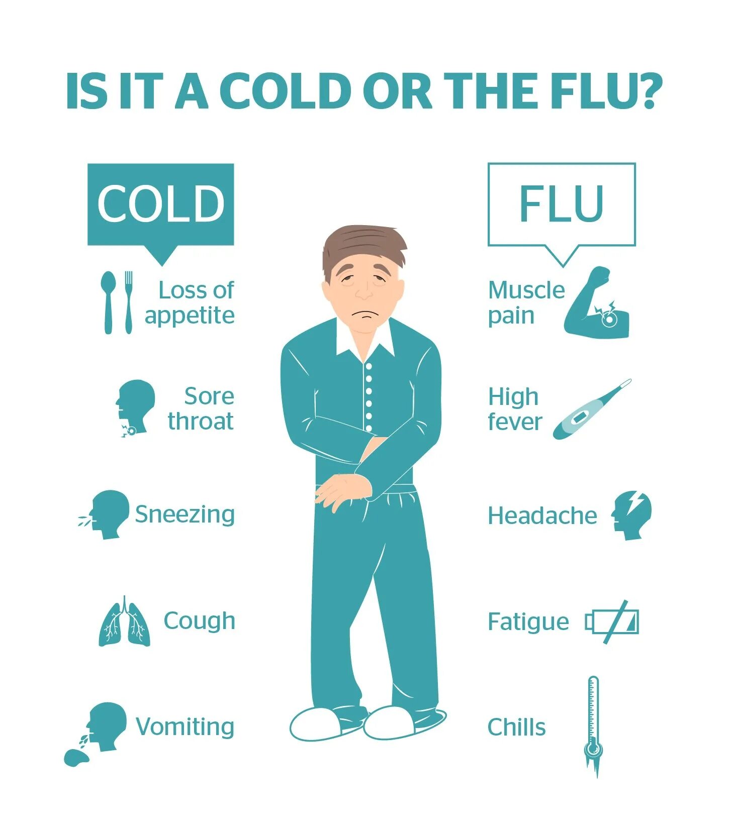 Common Cold Symptoms. Symptoms of Cold. Common Cold Arts. Common cold