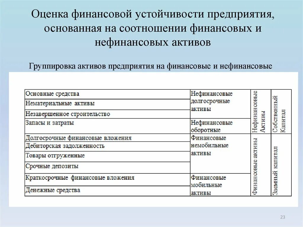 Оценка финансовой стабильности предприятия показатели. Оценка финансовой устойчивости. Оценка финансовой устойчивости предприятия. Финансовая устойчивость компании оценка. Оценка состояния активов