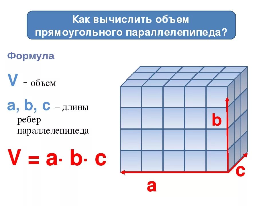 Формула вычисления объема прямоугольного параллелепипеда. Формула объёма прямоугольника параллелепипеда. Как рассчитать объем Куба прямоугольного параллелепипеда. Как высчитывается объем параллелепипеда.