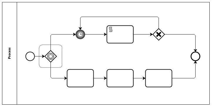 Bpmn диаграммы шлюзы. Bpmn шлюзы описание. Событийный шлюз bpmn. Множественный шлюз bpmn. Исключающее или bpmn.