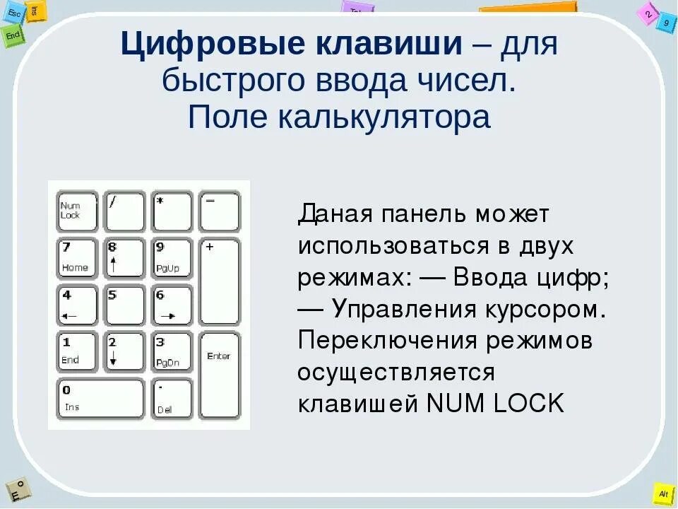 Цифровые клавиши на клавиатуре. Цифровые кнопки на клавиатуре. Клавиатура ввода цифр. Цифровая клавиатура клавиши клавиатуры. Переключение на цифру