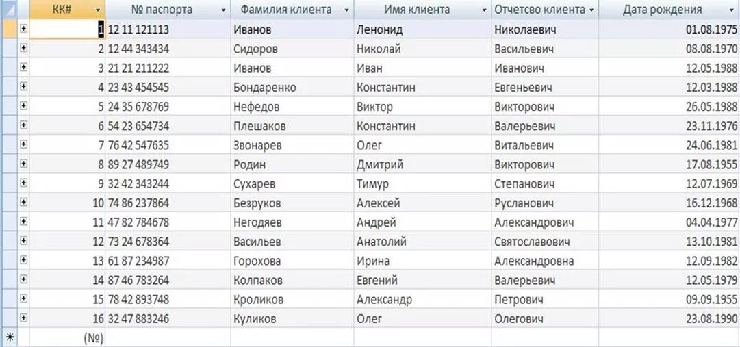 Список людей для базы данных. Список адресов для базы данных. Список людей. Список данных людей. Телефонная база мобильных номеров.