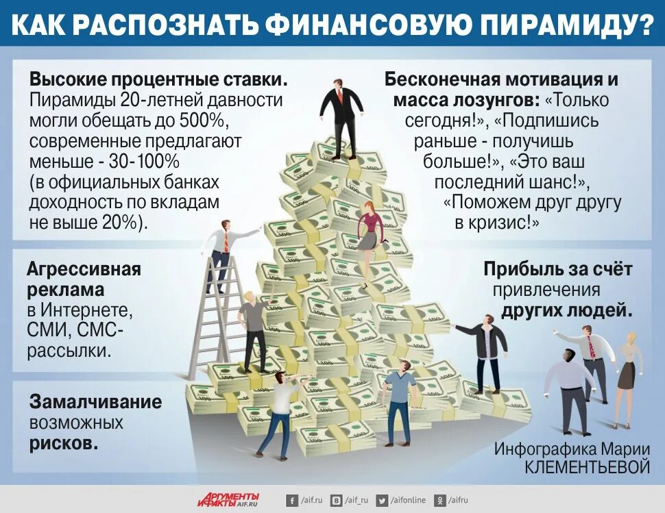 Финансовая пирамида. Признаки финансовой пирамиды. Финансовые пирамиды в России. Структура финансовой пирамиды.