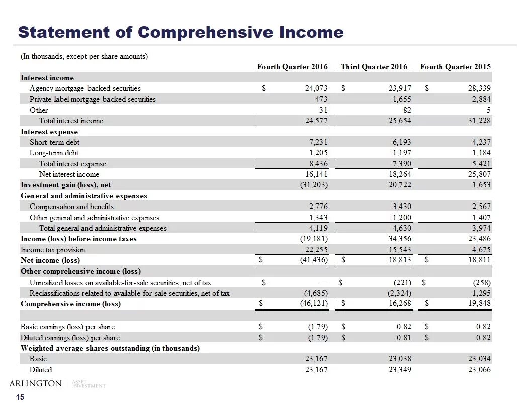 Including statement. Statement of comprehensive income. income and expense statement. types of expenses. income statement tax expense.