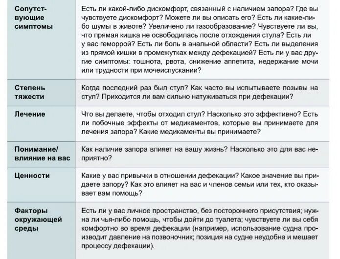 Как нормализовать стул после. Диета при спастическом запоре. диета при запоре у лежачих больных. как нормализовать стул. запор у лежачих пожилых людей что делать.