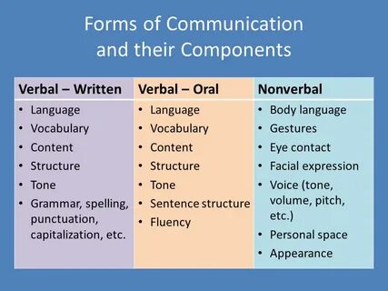 Communication перевод