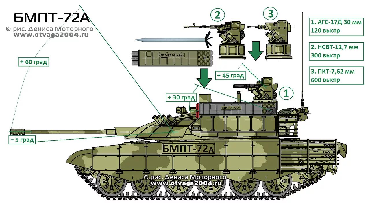 Т 100 российский танк. БМПТ Терминатор 72. БМПТ-72 Терминатор-2. БМПТ Терминатор 72 чертеж. БМПТ-72 Терминатор-3.