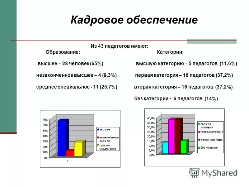 Высшая категории педагогических работников