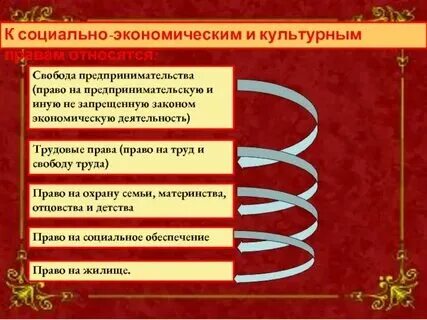 К группе культурных право относится. К группе культурных право относится. К группе культурных право относится. К группе культурных право относится. К группе культурных право относится.