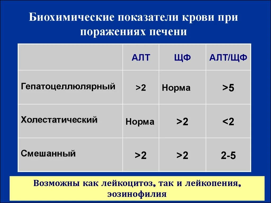 Анализ крови показал проблемы с печенью. Печеночные показатели биохимического анализа. Печеночные показатели биохимического анализа крови. Показатели печени в биохимии крови какие. Биохимия крови печеночные показатели норма.