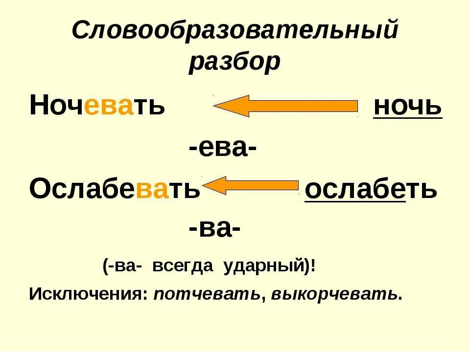 Словообразовательный разбор. Словообразовательный анализ. Словообразовательный анализ слова. Словообразовательный разбор слова.