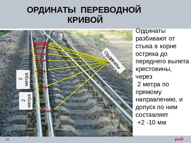 Разница высот рельсов. Ординаты стрелочного перевода. Промеры стрелочного перевода. Допуски стрелочного перевода. Ординаты переводных кривых стрелочных переводов.