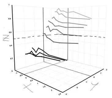Plotly graph objects линейный график