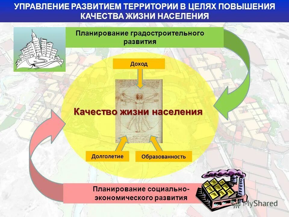 Муниципальное управление градостроительством