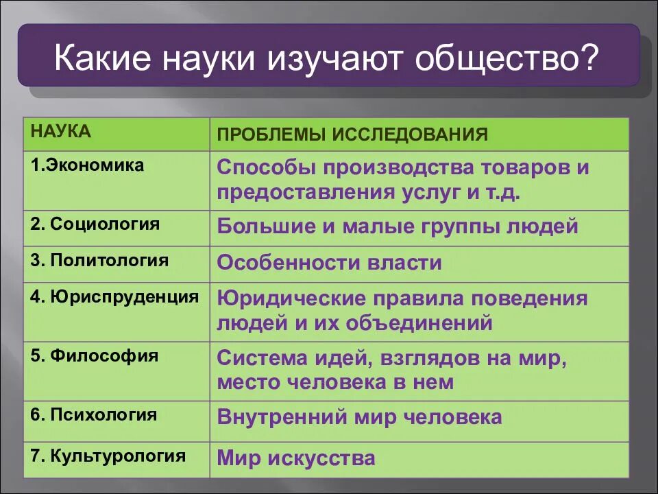 Изучение сообществ