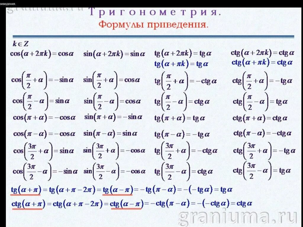 Использовать формулы приведения вычислить. Формулы приведения в тригонометрии 10 класс. формулы приведения в тригонометрии 10. формулы тригонометрии 10 класс формулы приведения. триганометрия формула приведения.
